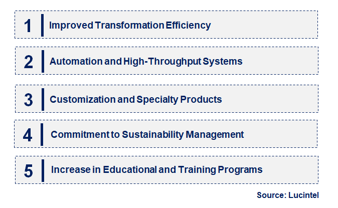 Emerging Trends in the Electrocompetent Cell Market